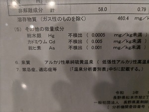 温泉分析書の写真です